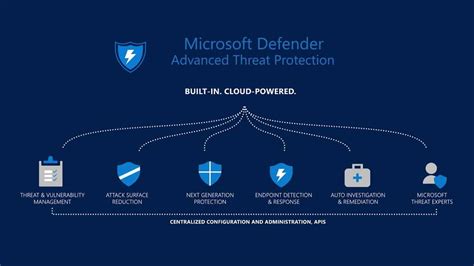 Introducing Microsoft Defender For Endpoint Plan Microsoft Tech