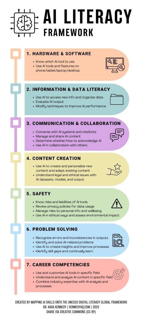 AI Literacy Framework Kennedy HQ