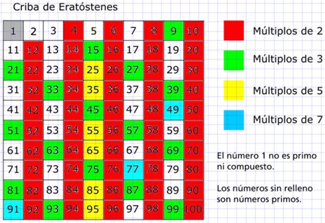 Numeros Primos