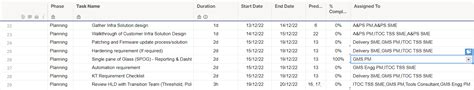 How To Create Multiple Tasks Based On Multiple Assigned To From A Project Plan — Smartsheet