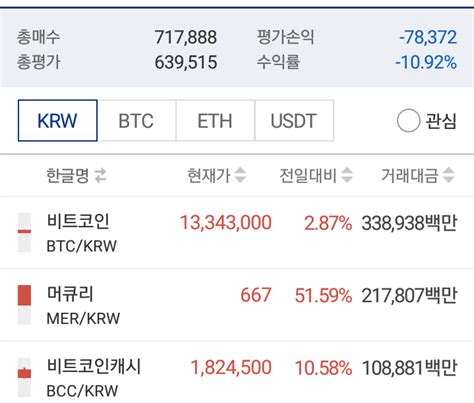 12월4일 비트코인 ㅜㅜ