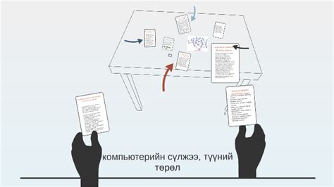 компьютерийн сүлжээ, түүний төрөл by saruul saruul on Prezi