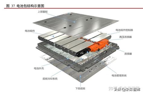 镁电池行业专题研究：潜力无限的下一代高性能电池突破方向 知乎