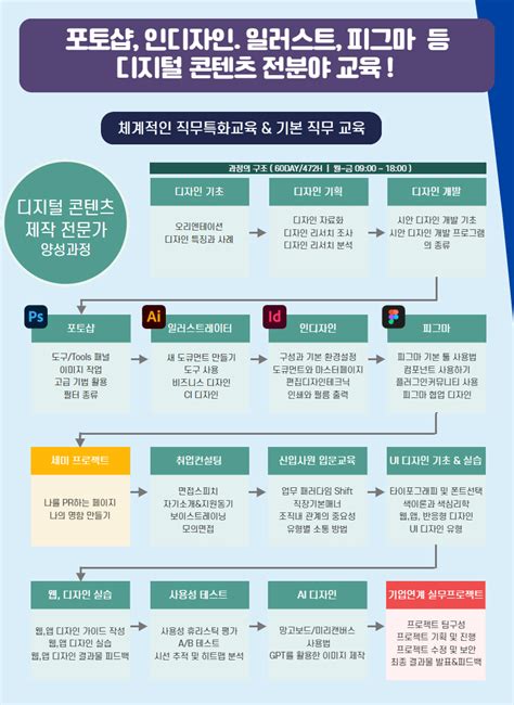 서울시 무료 취업 교육 2024서울시뉴딜 일지라 디지털 콘텐츠 제작 전문가 양성 과정 03 31 공모전 대외활동 링커리어