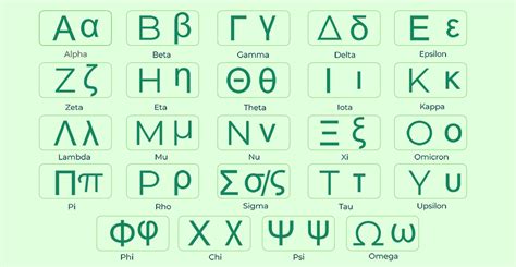 Greek Alphabet Pronunciation Chart