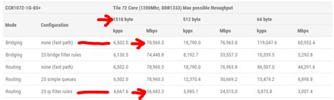 Ccr Mikrotik Mega Lan Amento Blog Entelco Telecom