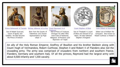 Leadership of the Crusades, 1095-1204, A-Level History Resources