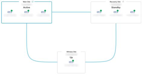 Cisco Dna Center Administrator Guide Release Implement