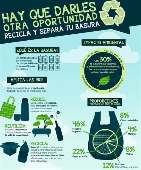 Educación para la Vida Modelos de Infografías sobre Reciclaje