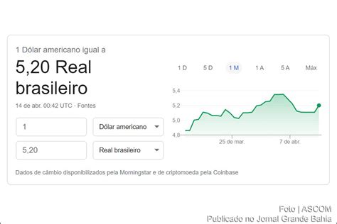 Dólar Interrompe Sequência De Quedas E Fecha Acima De R 5 18 Jornal