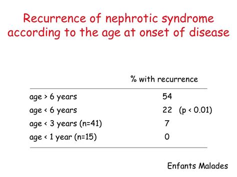 Management Of Disease Recurrence After Renal Transplantation Ppt