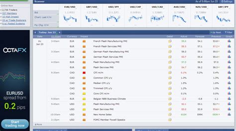 What Everyone Must Know About Forex Factory Calendar?