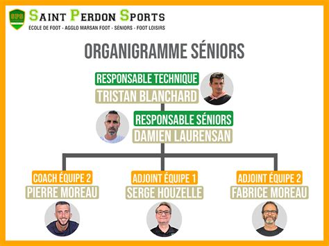 Organigramme Sportif Club Football Saint Perdon Sports Footeo