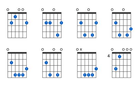 E minor major 9 guitar chord - GtrLib Chords