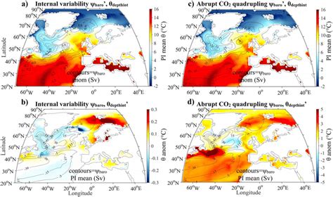 Barotropic Stream Function And Depth Averaged Potential Temperature