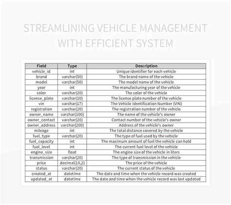 Free Fleet Management Templates For Google Sheets And Microsoft Excel