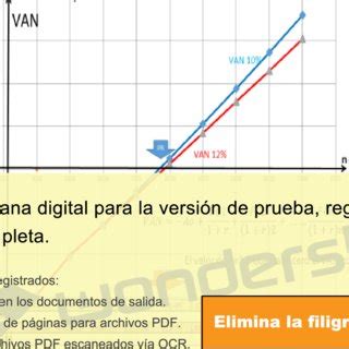 Período de recuperación Fuente Elaboración propia TIR Tasa interna de