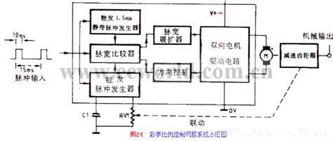 伺服电机系统电路电路图电子工程世界