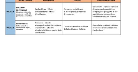 Valutazione Verifiche Finali Educazione Civica Pdf Valutazione