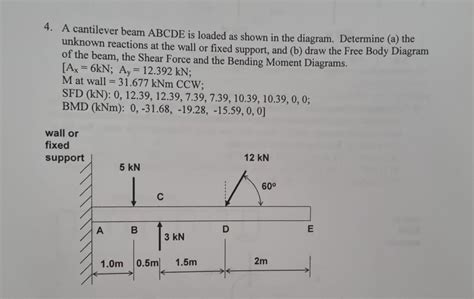 Solved 4 A Cantilever Beam ABCDE Is Loaded As Shown In The Chegg