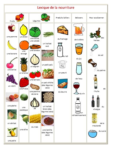 1 lexique de la nourriture Lexique de la nourriture Fruits Légumes