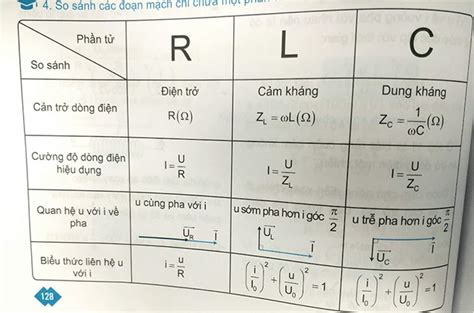 Các công thức về chương dòng điện xoay chiều Đầy đủ Ý Nghĩa Là Gì