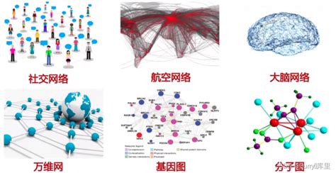 复杂网络建模一复杂网络模型 Csdn博客