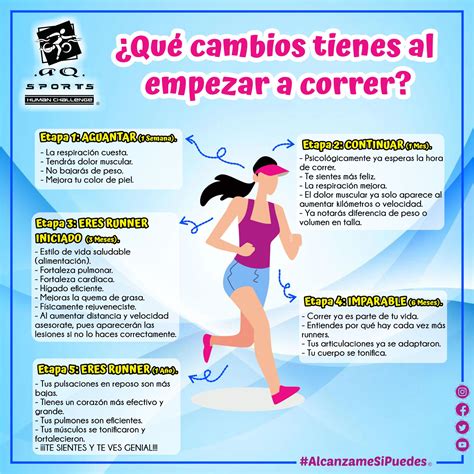 Qu Cambios Tienes Al Empezar A Correr Aq Sports