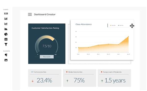 The Best 9 Free And Open Source Dashboard Software