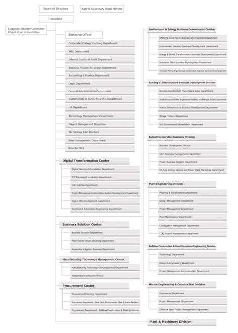 Organizationnippon Steel Engineering