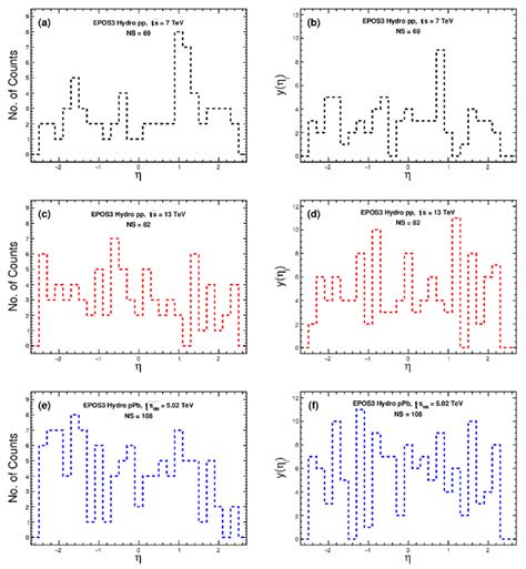 Color Online The Single Event A C E Pseudorapidity Distribution