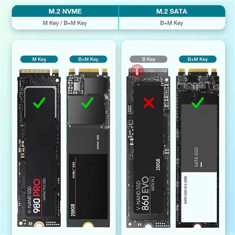 Ssd Nvme Sata M Usb Gen Type C Gbps