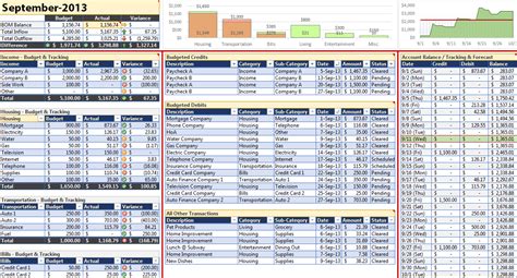 Sales Forecast Spreadsheet Template —