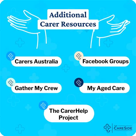 Caring Connections Exploring Support Groups For Carers