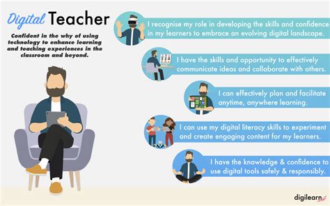 Teacher Digital Skills Framework Digilearn