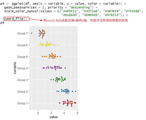 R Beeswarm Plot Csdn
