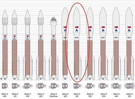 Ula To Debut Unflown Variant Of Atlas Rocket Later This Year