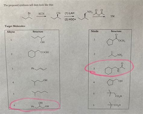 Solved Alkyne And Nitrile Synthesis Retrosynthesis Ch Ch Oh Oh Br