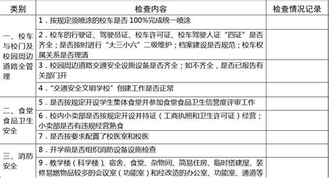 学校安全工作检查情况记录表word文档在线阅读与下载无忧文档