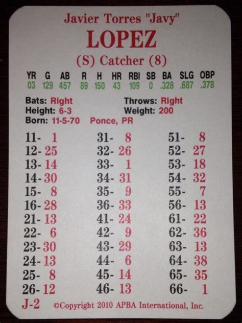 Monster Card Monday Javy Lopez The Apba Blog