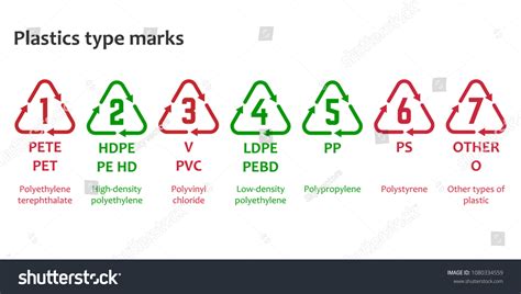 Plastics Type Marks Resin Identification Code Vetor Stock Livre De