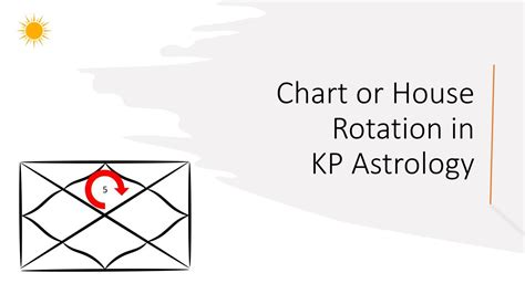 Learn Astro Vastu Chart Or House Rotation In Kp Astrology Youtube