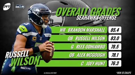 [PFF] Seahawks best offensive players vs Vikings : r/Seahawks