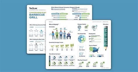 Hbs Dealer Landing Page Traqline