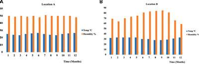 Frontiers A Novel Reliability Prediction With Input Transients For An