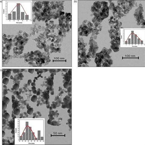 XRD Patterns From A TiO 2 And TiO 2 P25 Degussa And B ZnO