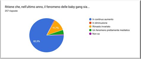 Criminalit Minorile Non Solo Baby Gang Analisi Del Fenomeno Dello