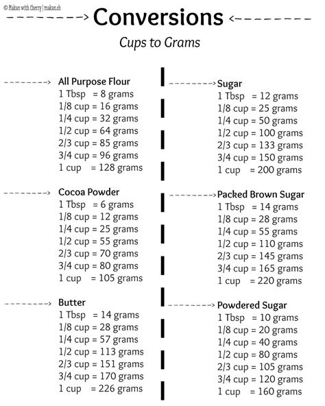 How Many Grams In 225 Cups Flour At Debra Pugh Blog