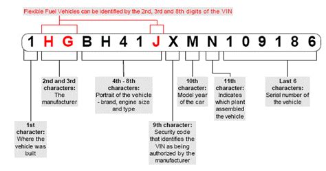 Chevy Transmission Identification Chart Chevy Transmission