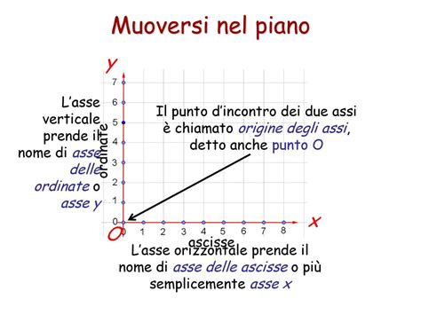 Il Piano Cartesiano Prima Parte Ppt Scaricare